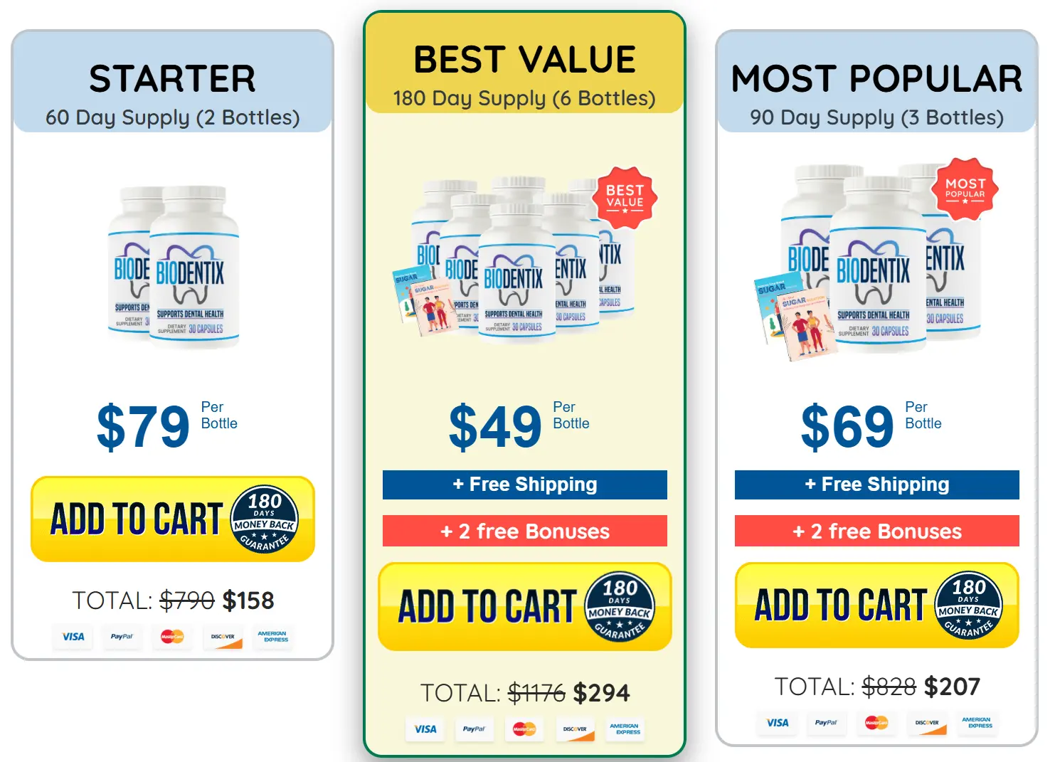 BioDentix Buy 6 Bottles